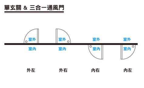 房間門開的方向|門的開向難題：左右為難